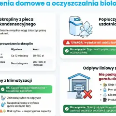 Jak działa przydomowa oczyszczalnia ścieków? Informacje o skroplinach z pieca, klimatyzacji, popłuczynach ze stacji uzdatniania wody i odpływie z garażu.