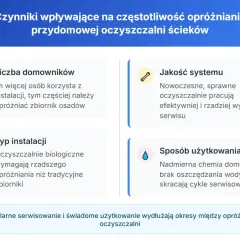 Czynniki wpływające na częstotliwość opróżniania przydomowej oczyszczalni ścieków: liczba domowników, typ instalacji, jakość systemu i sposób użytkowania. Regularne serwisowanie wydłuża okresy między wywozem nieczystości.
