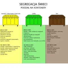 Segregacja śmieci: żółty pojemnik na śmieci to metale i tworzywa sztuczne. Wrzucamy opakowania, butelki, nakrętki, nożyczki, puszki.
