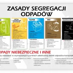 Zasady segregacji odpadów: jak zrobić plakat o segregacji śmieci. Podział na szkło, metal, papier, bio i zmieszane.