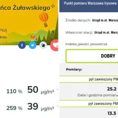 Jaki smog dzisiaj w Warszawie? Jakość powietrza jest średnia, indeks CAQI 59. Na Irysowej 19 jakość powietrza jest dobra.