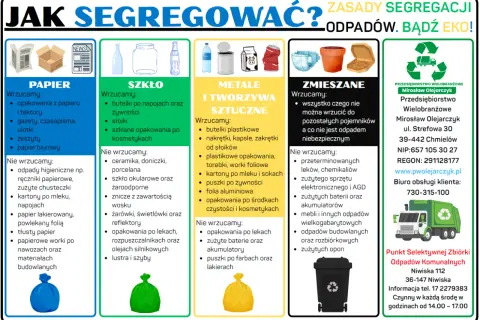 Jak segregować odpady? Poradnik: papier, szkło, metale i tworzywa sztuczne, zmieszane. Co z wywozem śmieci? Informacje o PSZOK.