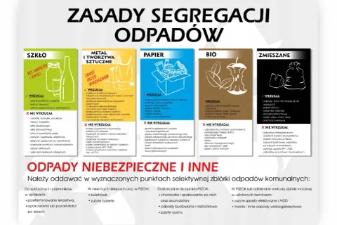 Zasady segregacji odpadów: jak zrobić plakat o segregacji śmieci. Podział na szkło, metal, papier, bio i zmieszane.