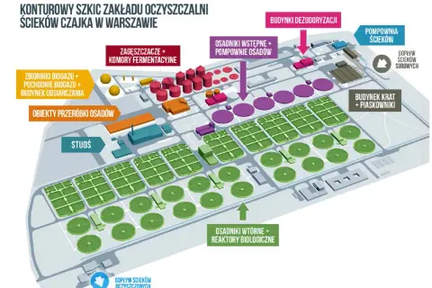Konturowy szkic oczyszczalni ścieków Czajka w Warszawie. Pokazuje budynki i procesy, kto budowal oczyszczalnie ścieków w Warszawie.