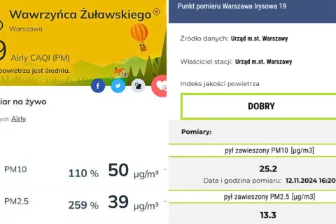 Jaki smog dzisiaj w Warszawie? Jakość powietrza jest średnia, indeks CAQI 59. Na Irysowej 19 jakość powietrza jest dobra.