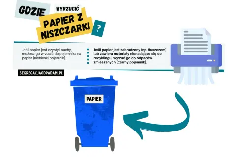 Niebieski pojemnik na śmieci to miejsce, gdzie wrzucamy czysty papier z niszczarki. Zniszczony papier trafia do niego, jeśli nie jest zabrudzony.