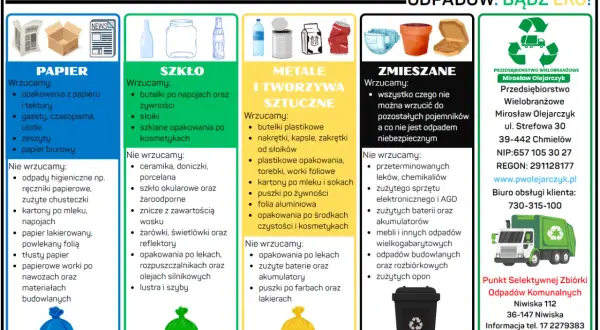 Jak segregować odpady? Poradnik: papier, szkło, metale i tworzywa sztuczne, zmieszane. Co z wywozem śmieci? Informacje o PSZOK.