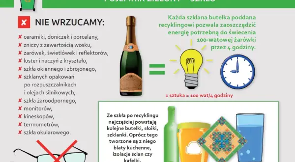 Zielony pojemnik na śmieci – szkło. Nie wrzucamy ceramiki, żarówek, luster. Z recyklingu szkła powstają butelki, słoiki, szklanki.
