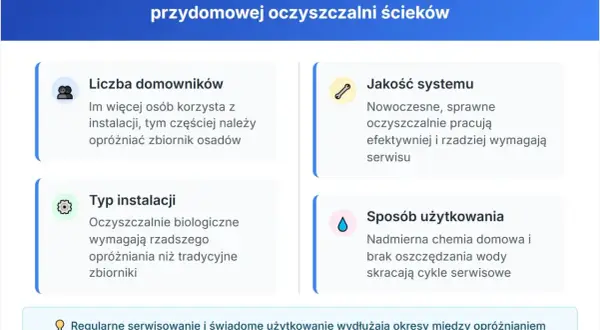 Czynniki wpływające na częstotliwość opróżniania przydomowej oczyszczalni ścieków: liczba domowników, typ instalacji, jakość systemu i sposób użytkowania. Regularne serwisowanie wydłuża okresy między wywozem nieczystości.