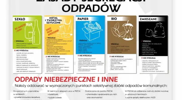 Zasady segregacji odpadów: jak zrobić plakat o segregacji śmieci. Podział na szkło, metal, papier, bio i zmieszane.