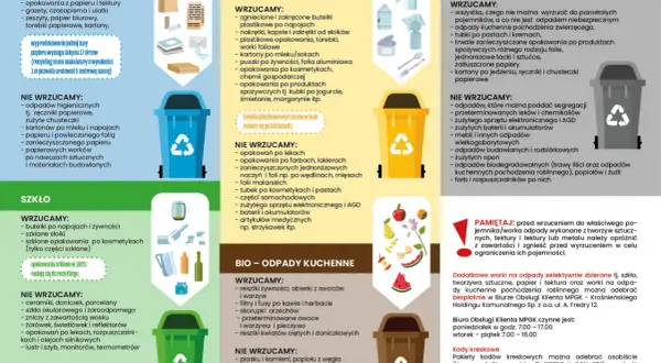 Jakie worki do segregacji śmieci? Plakat pokazuje pojemniki na papier, metale i tworzywa, szkło, odpady zmieszane i bio.
