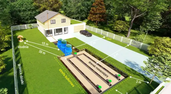 Ilustracja przedstawia dom z systemem drenażu rozsączającego i studnią, z wymiarami odległości.