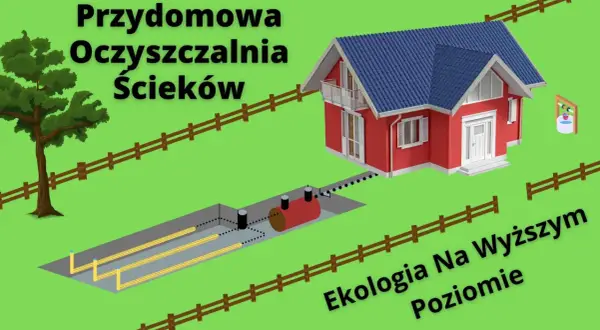 Schemat przydomowej oczyszczalni ścieków: dom, zbiornik, drenaż. Ekologia na wyższym poziomie.
