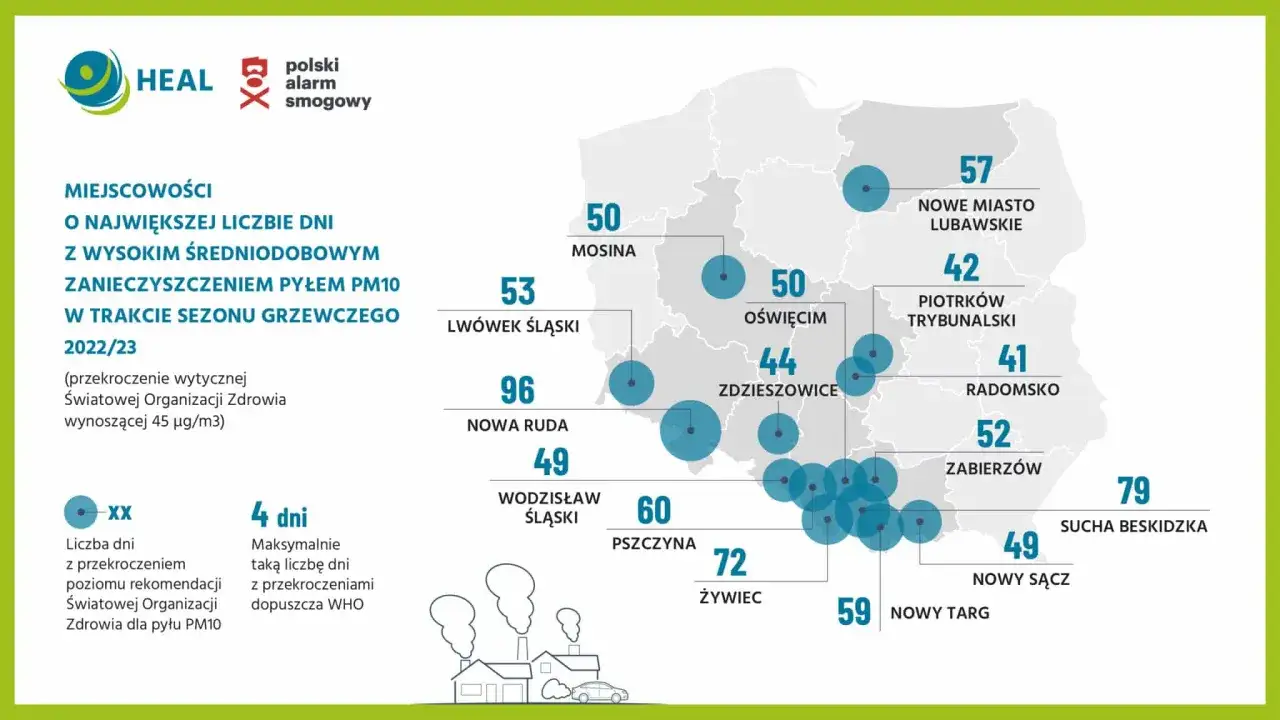 Mapa zanieczyszczenia powietrza w Polsce. Sprawdź, gdzie jest smog i co robic, by chronić zdrowie.