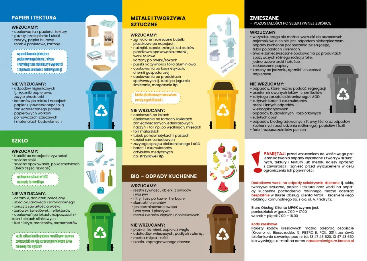 Jakie worki do segregacji śmieci? Plakat pokazuje pojemniki na papier, metal, szkło, odpady zmieszane i bio.