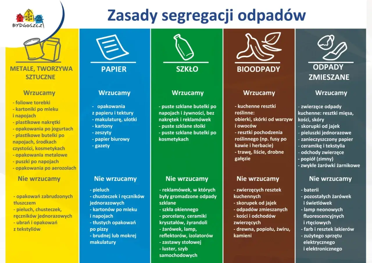Ż&oacute;łty pojemnik na śmieci to metale i tworzywa sztuczne. Wrzucamy tu m.in. folie, kartoniki po mleku, nakrętki, opakowania po jogurtach.