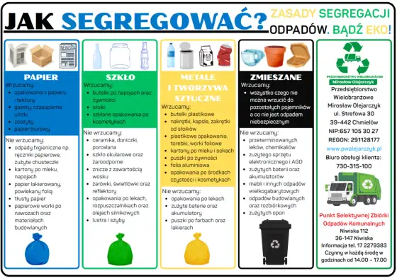 Wywóz śmieci 2026: Podwyżki, segregacja, problemy? Odpowiadamy!