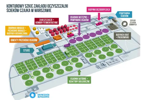 Konturowy szkic oczyszczalni ścieków Czajka w Warszawie. Pokazuje budynki i procesy, kto budowal oczyszczalnie ścieków w Warszawie.